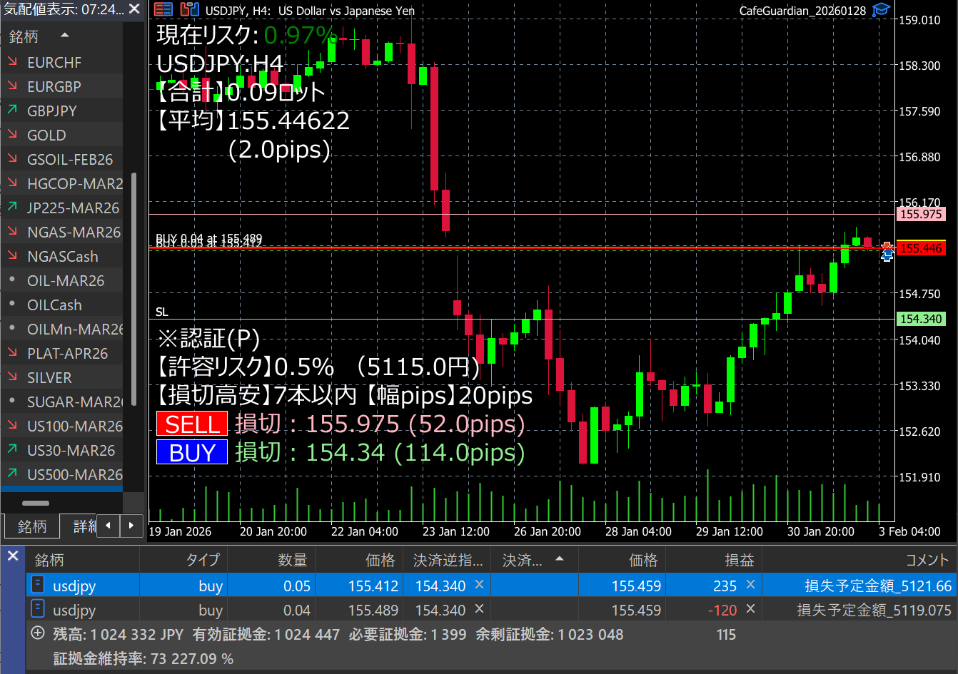 MT5 CafeGuardian 損切りライン 自動設定 チャート画面