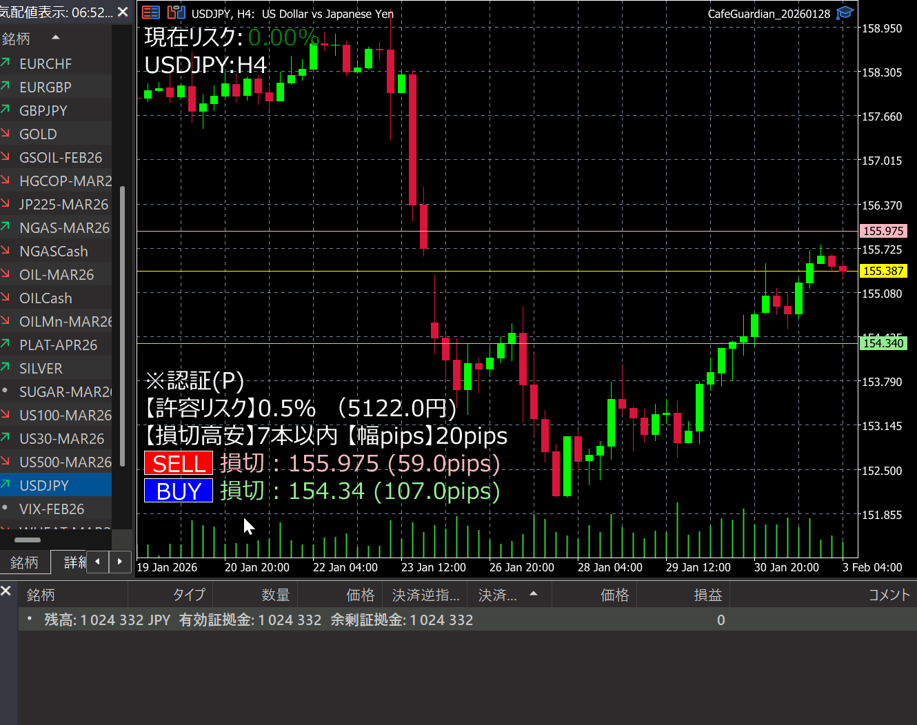 MT5資金管理ツール CafeGuardian 自動ロット計算 ワンクリック注文デモ画面