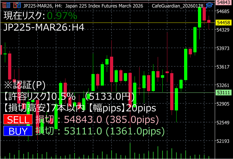 MT5資金管理ツール ポジポジ病対策 リベンジトレード防止 強制ロック機能